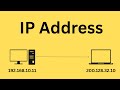 IP Address Sinhala Networking