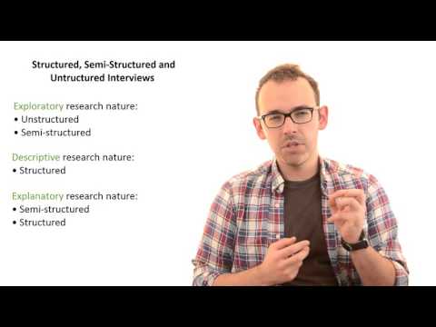 5.3 Unstructured, Semi-Structured and Structured Interviews
