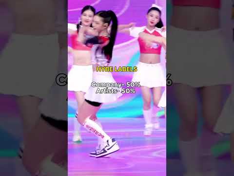 How much do #kpop companies pay their artists #jyp #hybe #starshipentertainment #smentertainment