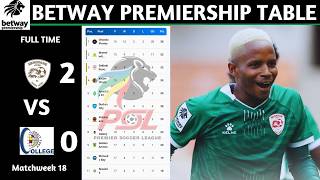 PSL Results | Betway Premiership Table Updated Today | Matchweek 18 | PSL Log St