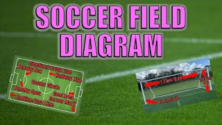 Download lagu Penjelasan Bagian-Bagian Lapangan Sepak Bola mp3