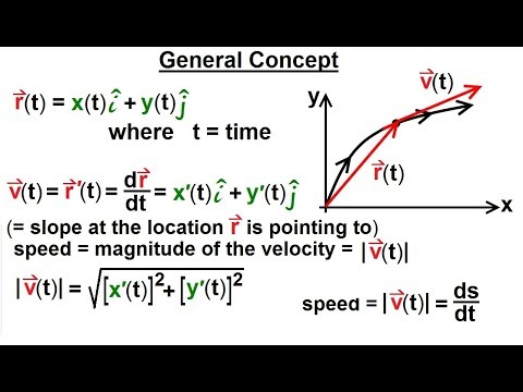 Calculus 3 Vector Calculus Motion in a Plane 1 of 15 General Concept