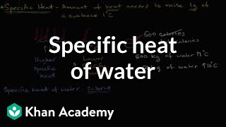 Specific heat of water | Water, acids, and bases | Biology | Khan Academy
