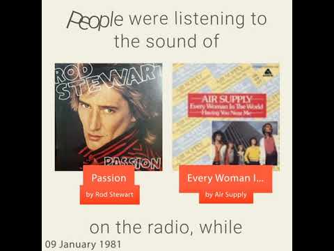 January 9, 1981 - This day in 30 sec. - Takemeback.to