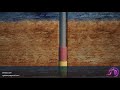 Borewell Drilling Animation