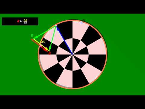 Kinematics of Uniform Circular Motion