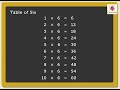 Multiplication Tables 01 To 10 Mathematics Grade 3 Periwinkle