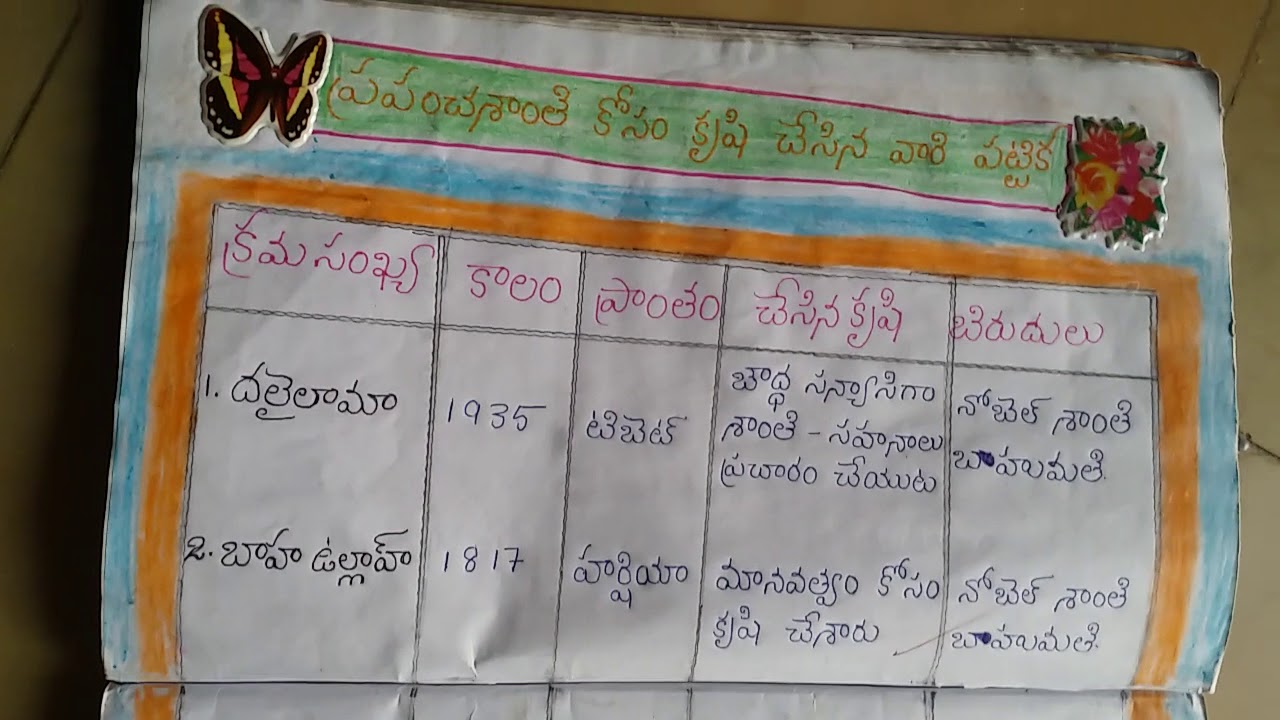 telugu project work 9th class