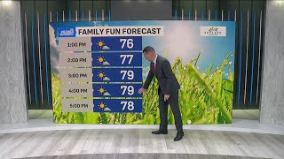 Great open to new week; rain chances remain low