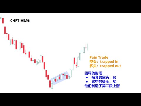 【价格行为学】突破专题(3): 第二段陷阱 2nd Leg Trap