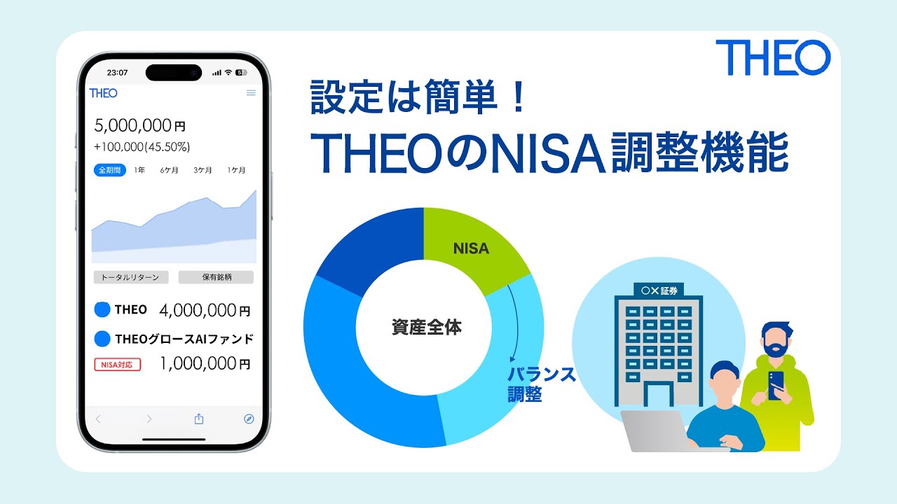 NISAの税メリットを活用できるTHEOの新機能「NISA調整機能」とは？　#資産運用 #資産形成 #ロボアド #THEO #テオ #お金のデザイン #NISA #新NISA