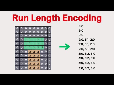 Run Length Encodingdecoding