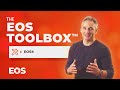 Was Ist EOS Das Unternehmerische Betriebssystem Erklärt EOS Worldwide