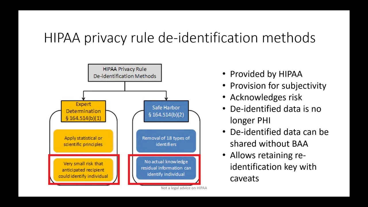De-Identifying Healthcare Data for Research