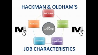 Hackman and Oldham's Job Characteristics - Simplest Explanation ever with Examples