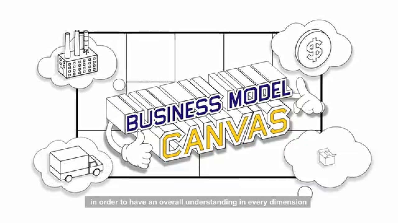 Business Model Canvas Introduction
