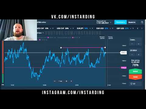 САМАЯ РЕЗУЛЬТАТИВНАЯ СТРАТЕГИЯ ДЛЯ OLYMP TRADE ОТ ХУДШЕГО ТРЕЙДЕРА!