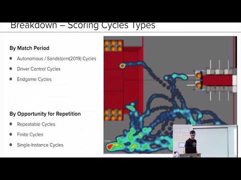 Spartan Series / Laying the Foundation for a Successful Robot - Bryan Culver