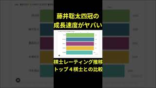 藤井聡太四冠の成長速度がヤバい #shorts