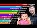 All Channels With Over 100 Million Subscriber - Sub Count History 2006-2023 | MrBeast vs T-Series