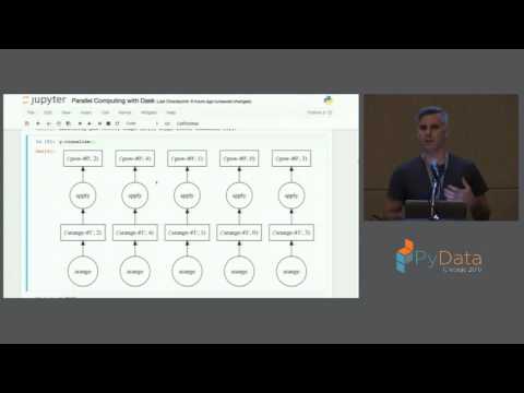 Skipper Seabold Using Dask For Parallel Computing In Python