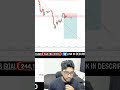 Liquidity Is Important For Bigger Moves