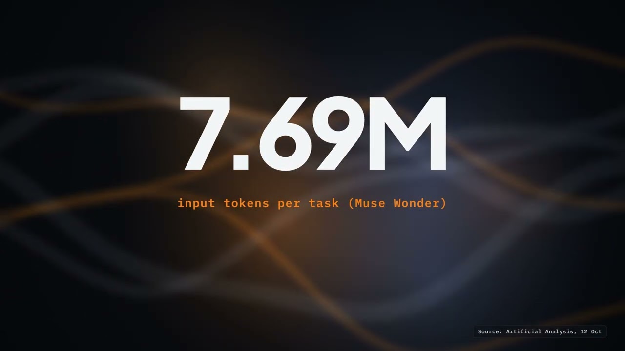 Gemini 4 Argon vs Muse Wonder: Half the Price… Until 1 December | AI Deep Dive