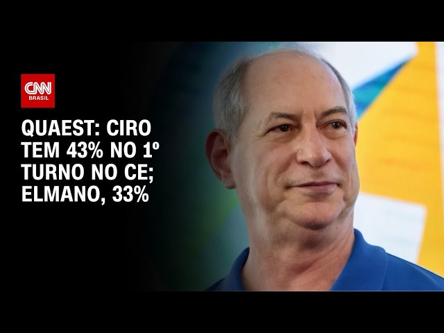 Ciro Gomes lidera disputa ao governo do Ceará em 1º e 2º turno, aponta Quaest | BASTIDORES CNN