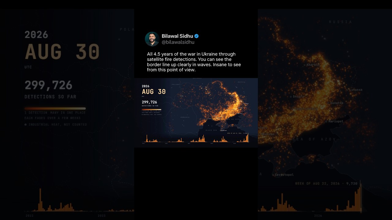 Ukraine War God’s Eye View - 4.5 Years of Satellite Fire Detections