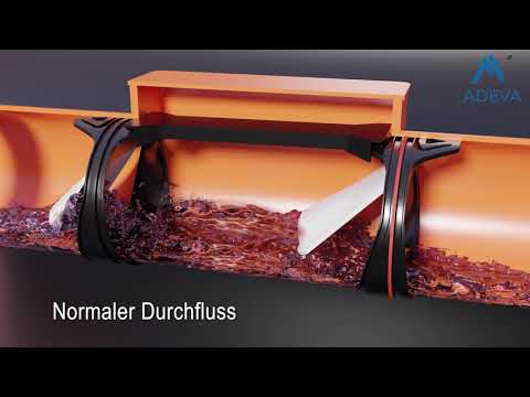 ADEVA EasySafe 160-E Animation - Rückstausicherung