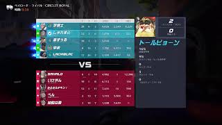 dps練習