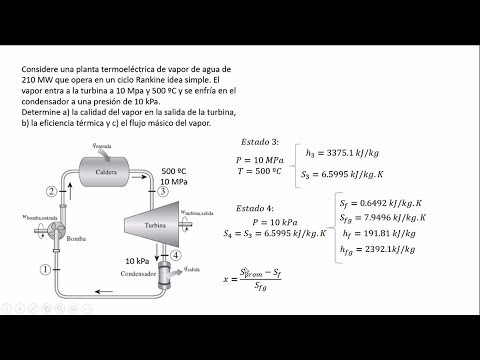 Ciclo Rankine Simple - Ejercicio fácilmente resuelto y bien explicado || Termodinámica