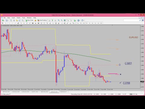 The Market Opening Preview January 25th, 2016