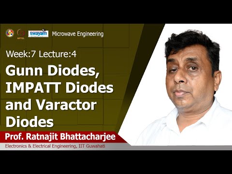 Microwave Engineering Introduction Video