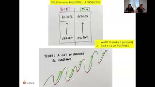 Thumbnail for 🔄 Building Your Personal Flywheel