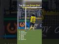 Top 10 Low-Driven Shots Goals #football #soccer #shorts #footballshorts #footballgoalstop10 #viral
