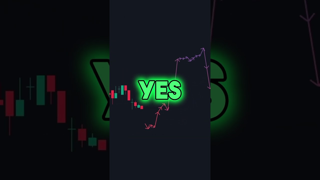 This Trading Indicator PREDICTS The Future!? 📈