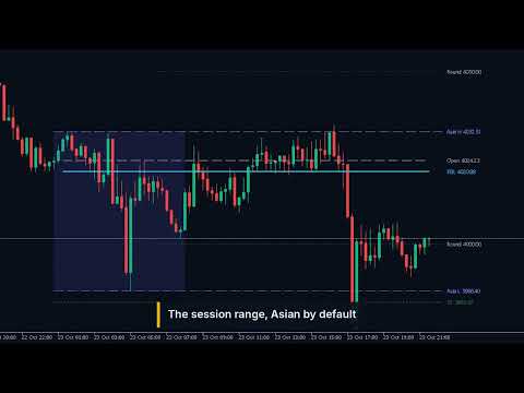 Video Key Levels MT5 Trading Capital P