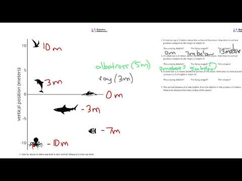 Grade 7, Unit 5, Lesson 1 Student Tasks (Interpreting Negative Numbers)