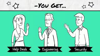 Managed IT Services and IT Support. Why Choose an MSP?