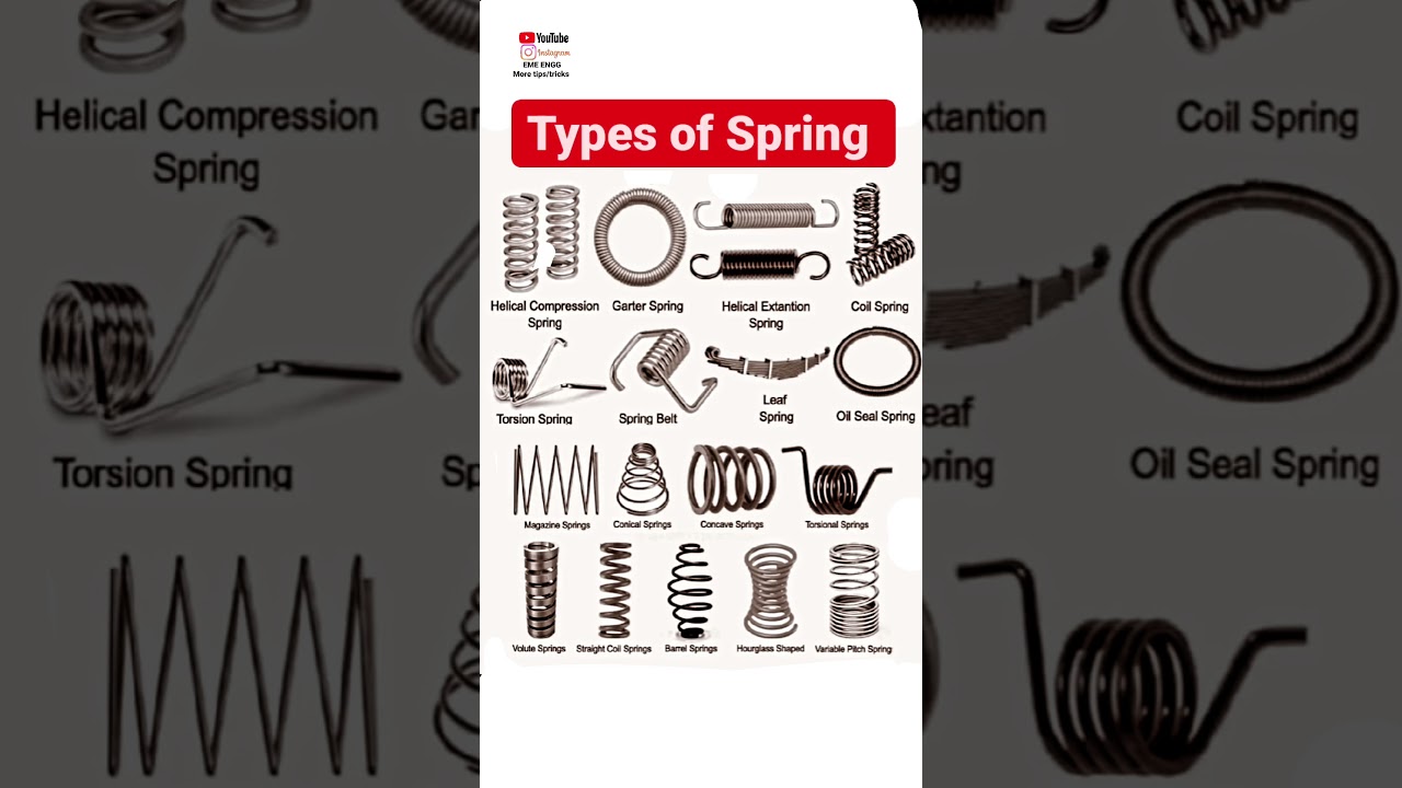 Types of Spring ✅