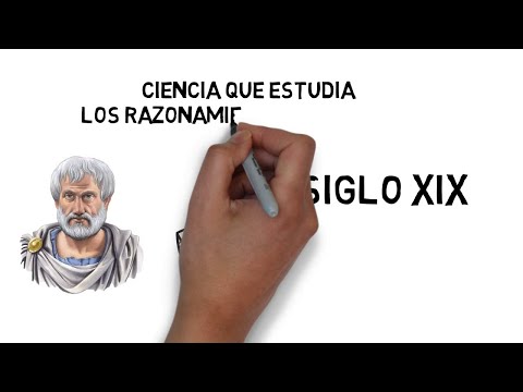 Historia de la lógica
