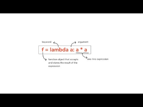 How To Sort A List In Python Using Lambda Functions