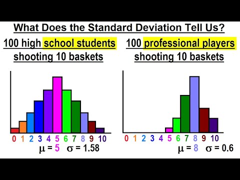Statistics Ch 6 The Normal Probability Distribution 1 of 28 What is the Normal Probability Dist