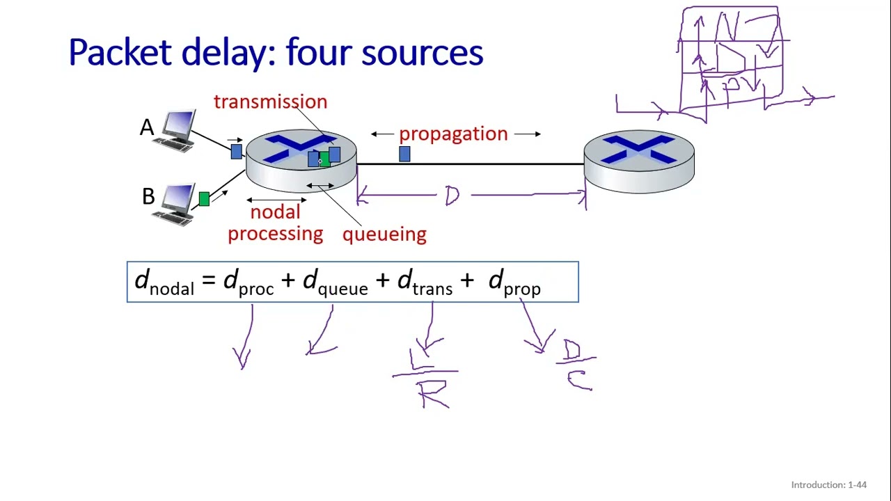 Computer Networking: Lecture 3 CSE 311