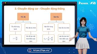 Bài giảng ôn luyện kiến thức giữa học kì 1 môn Vật lí lớp 10