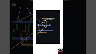 Mastering Advance Price Action Techniques: Guide to Trading Success | Stock Market | Finnohub