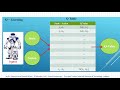 Q Learning Reinforcement Learning Machine Learning