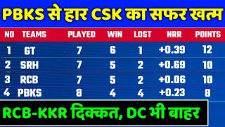 IPL 2022 Points Table - Points Table After CSK vs PBKS | IPL 2022 Points Table Today