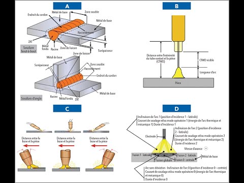 Lesson No. 103: DESCRIPTION OF THE WELDING OPERATING METHOD (QMOS/PQR)